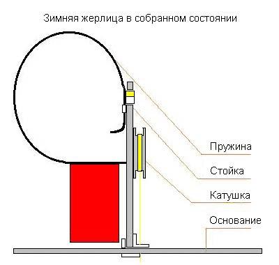 Зимняя жерлица